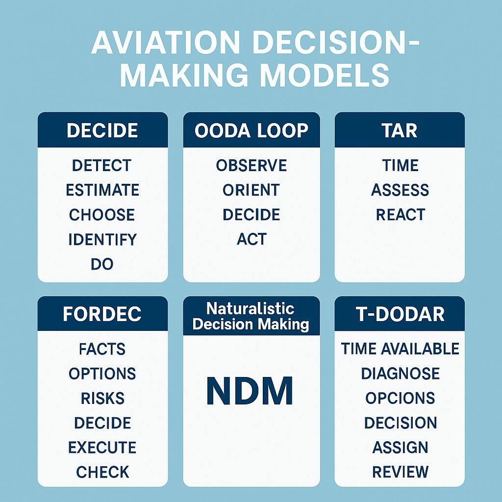 Comparative Analysis of Aviation Decision-Making Models: Optimizing Cognitive Strategy and Operations